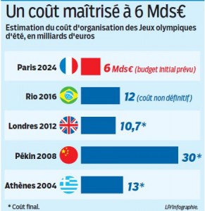 budget-6milliards-jo2024
