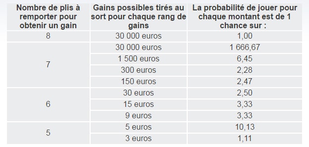chance-de-gagner-au-jeu-duel-de-carte