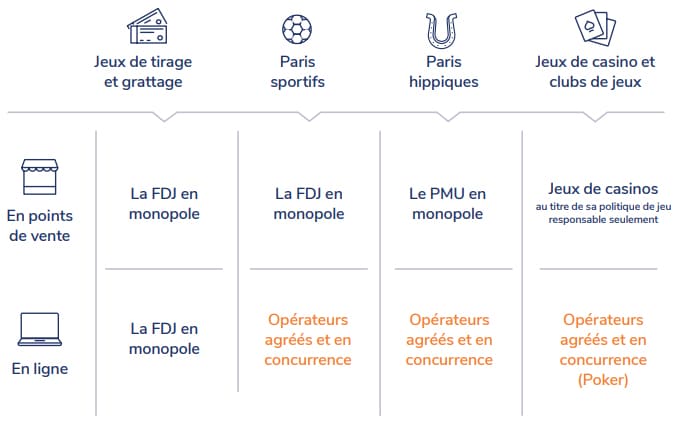 Jeux-de-grattage-en-ligne-FDJ---monopole-d'état